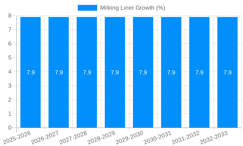 Milking Liner Growth