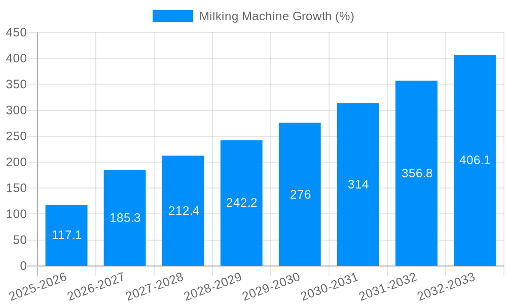 Milking Machine Growth