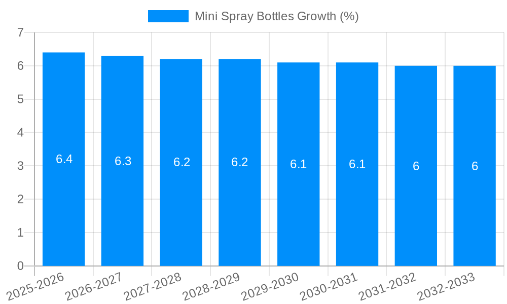 Mini Spray Bottles Growth