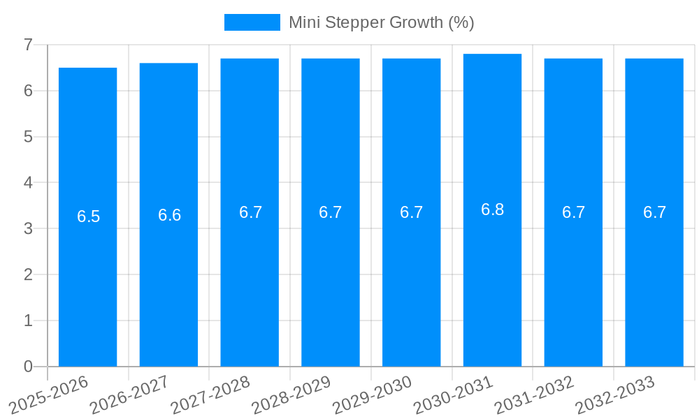 Mini Stepper Growth