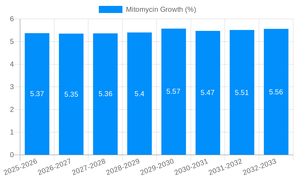 Mitomycin Growth