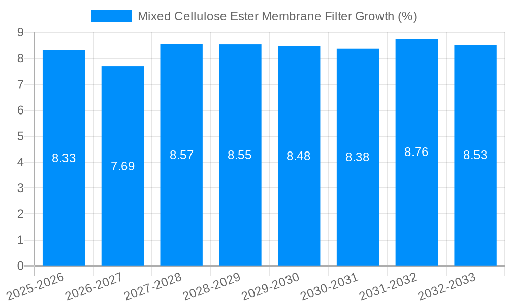 Mixed Cellulose Ester Membrane Filter Growth