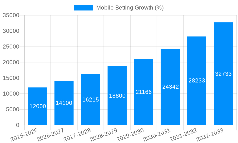 Mobile Betting Growth