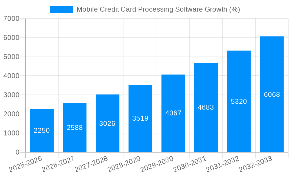 Mobile Credit Card Processing Software Growth