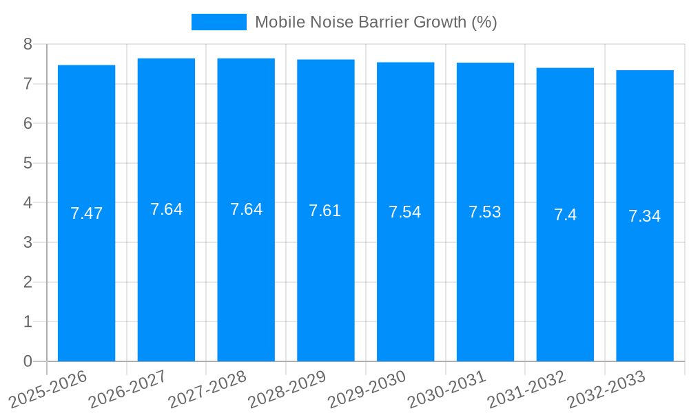 Mobile Noise Barrier Growth