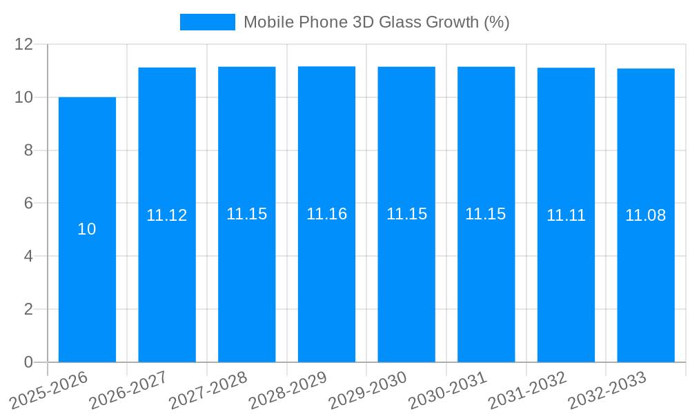 Mobile Phone 3D Glass Growth