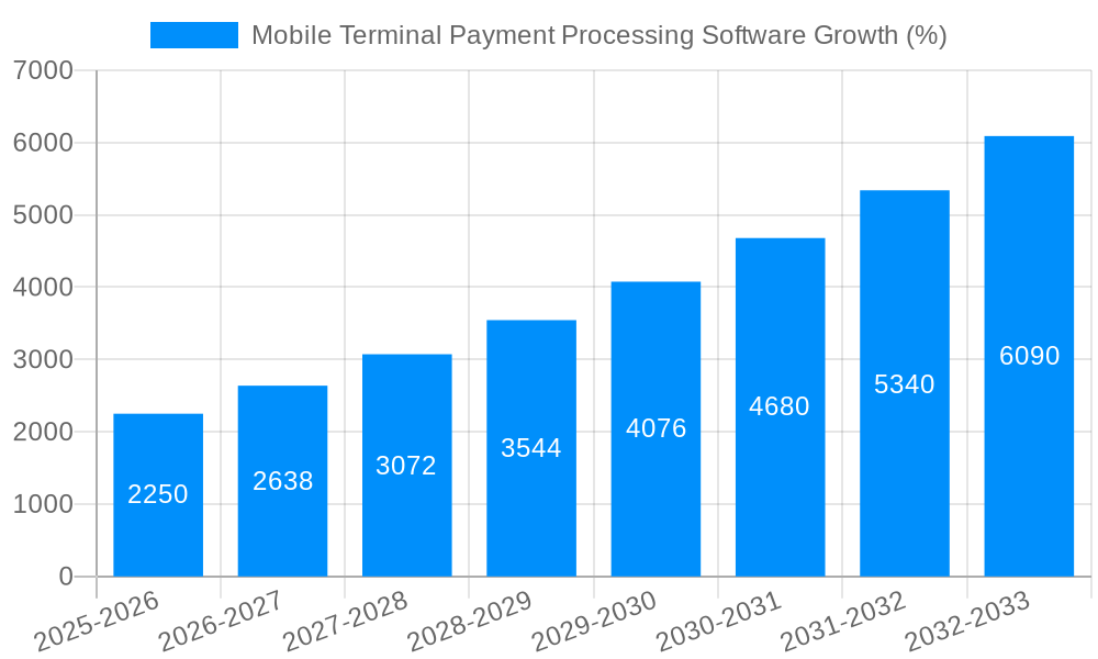 Mobile Terminal Payment Processing Software Growth
