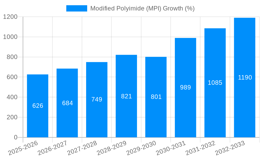 Modified Polyimide (MPI) Growth