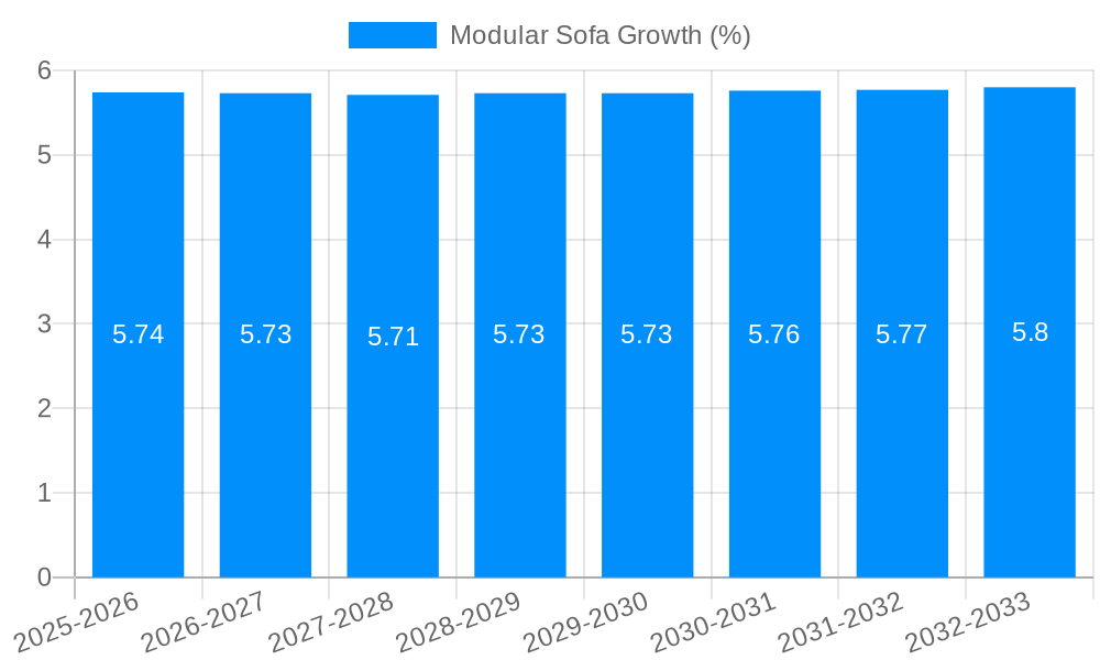 Modular Sofa Growth
