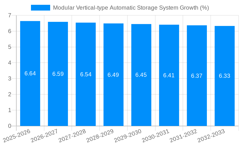 Modular Vertical-type Automatic Storage System Growth
