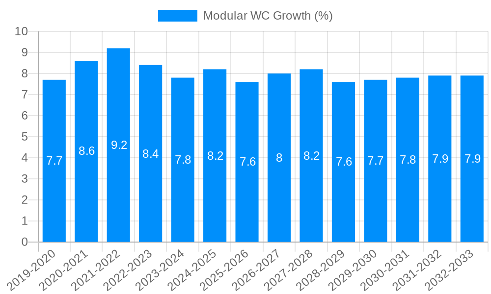 Modular WC Growth