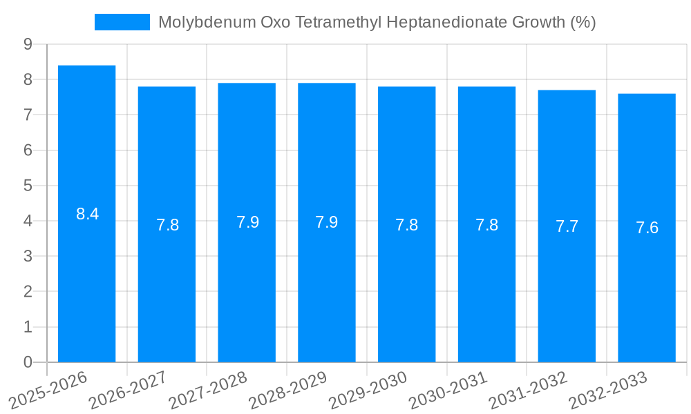 Molybdenum Oxo Tetramethyl Heptanedionate Growth
