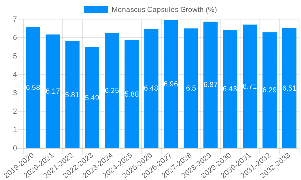 Monascus Capsules Growth
