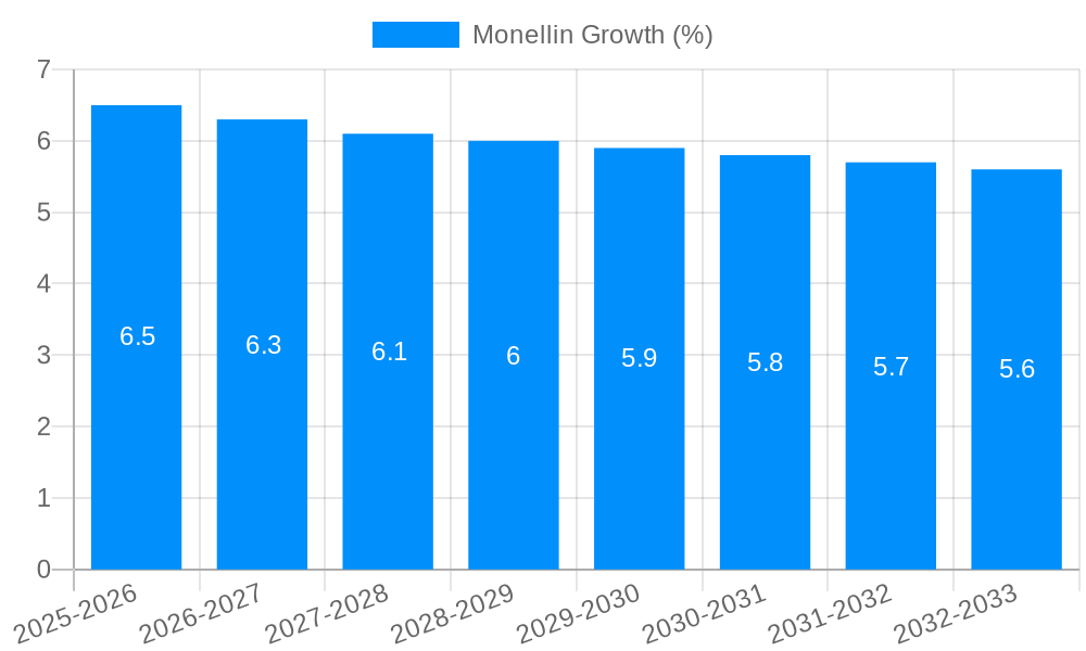 Monellin Growth