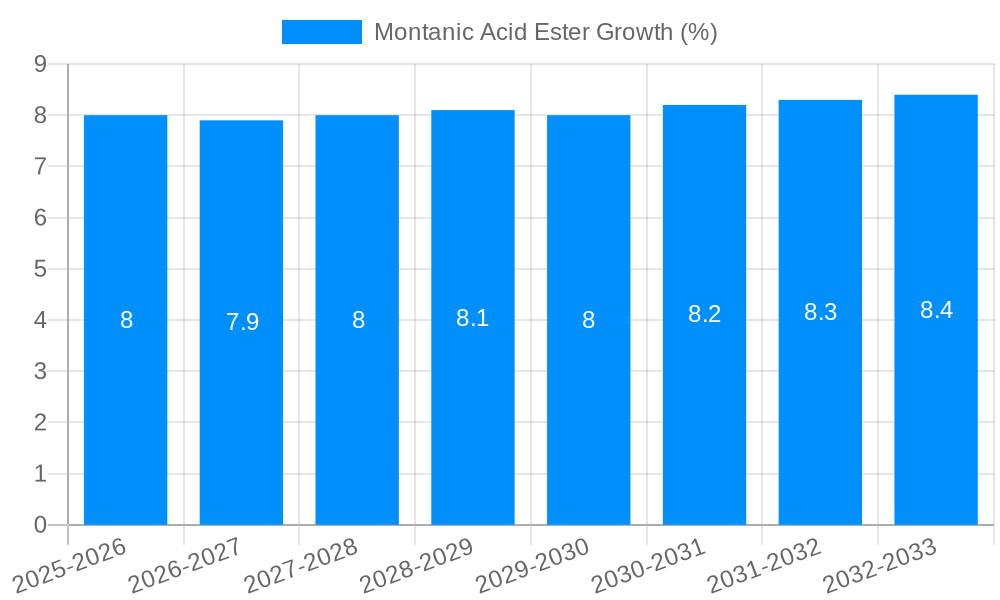 Montanic Acid Ester Growth