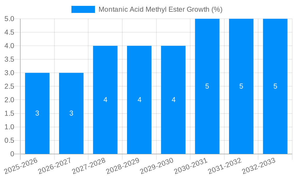 Montanic Acid Methyl Ester Growth