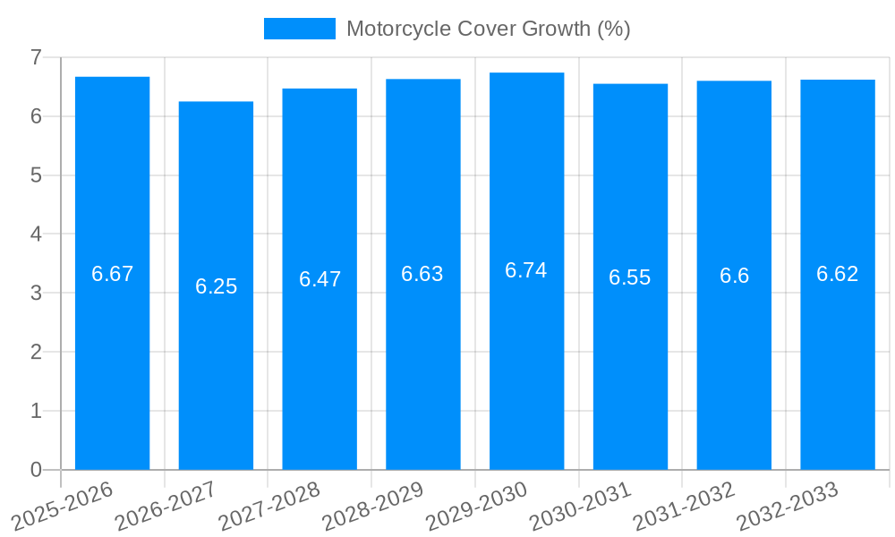 Motorcycle Cover Growth