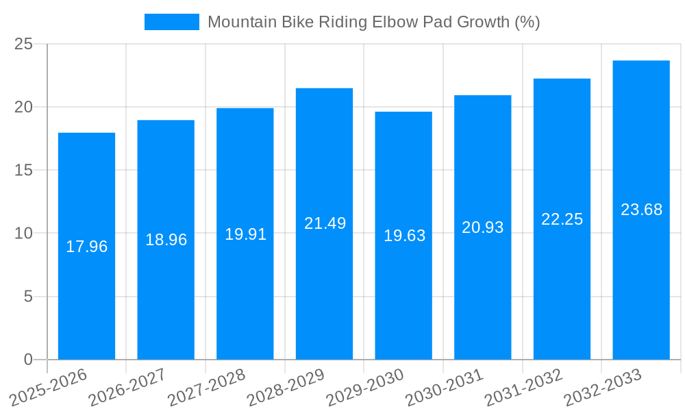 Mountain Bike Riding Elbow Pad Growth