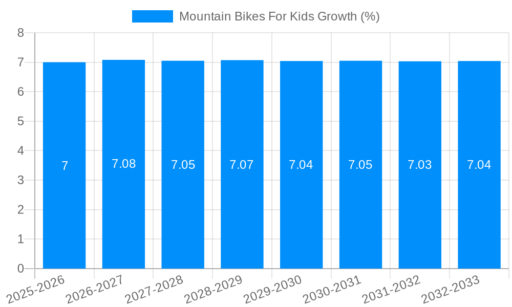 Mountain Bikes For Kids Growth