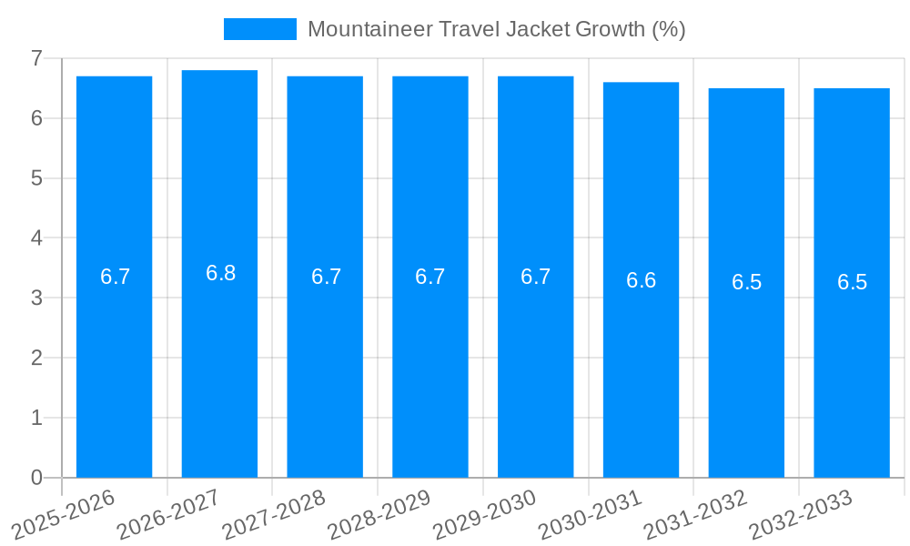 Mountaineer Travel Jacket Growth