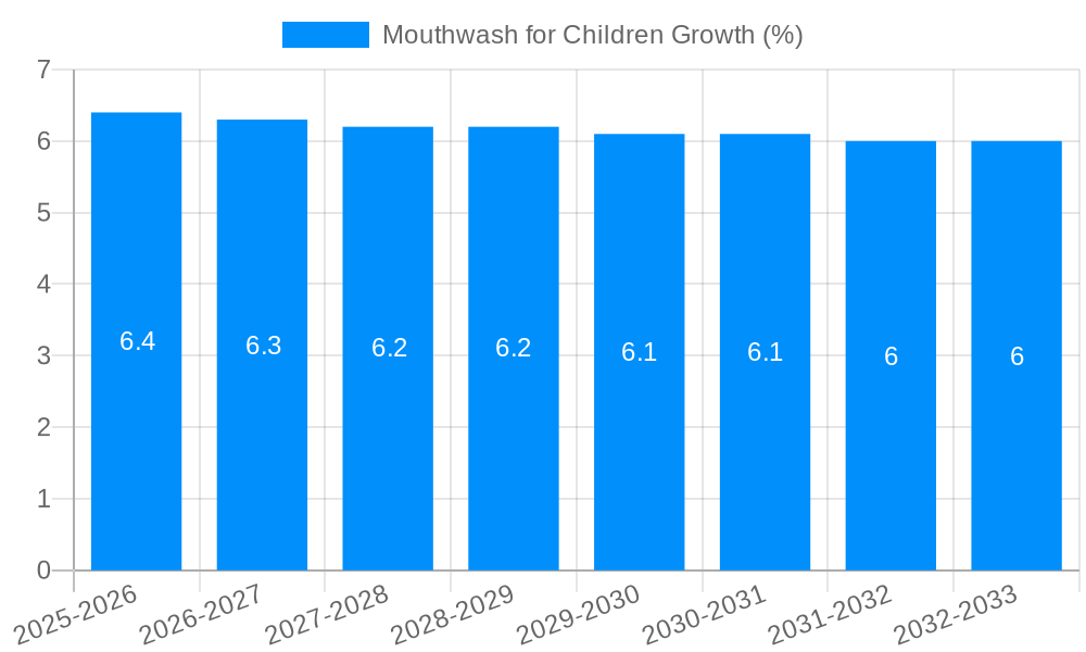 Mouthwash for Children Growth