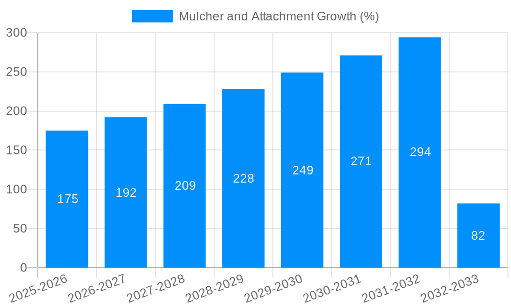 Mulcher and Attachment Growth