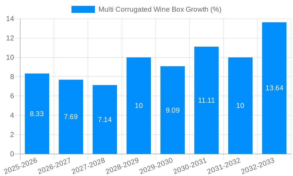 Multi Corrugated Wine Box Growth