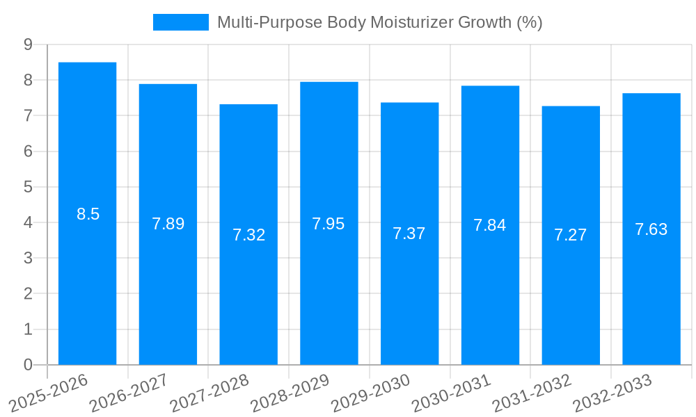 Multi-Purpose Body Moisturizer Growth