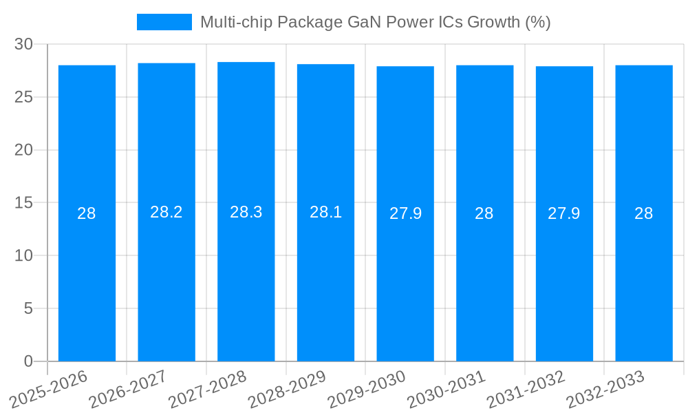 Multi-chip Package GaN Power ICs Growth