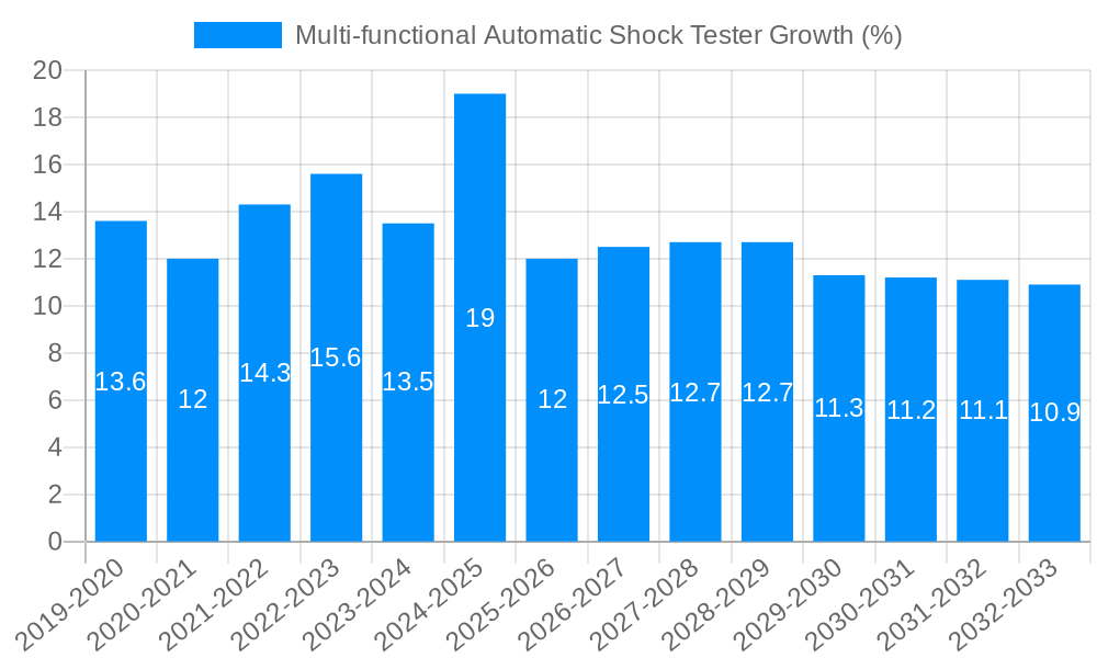 Multi-functional Automatic Shock Tester Growth