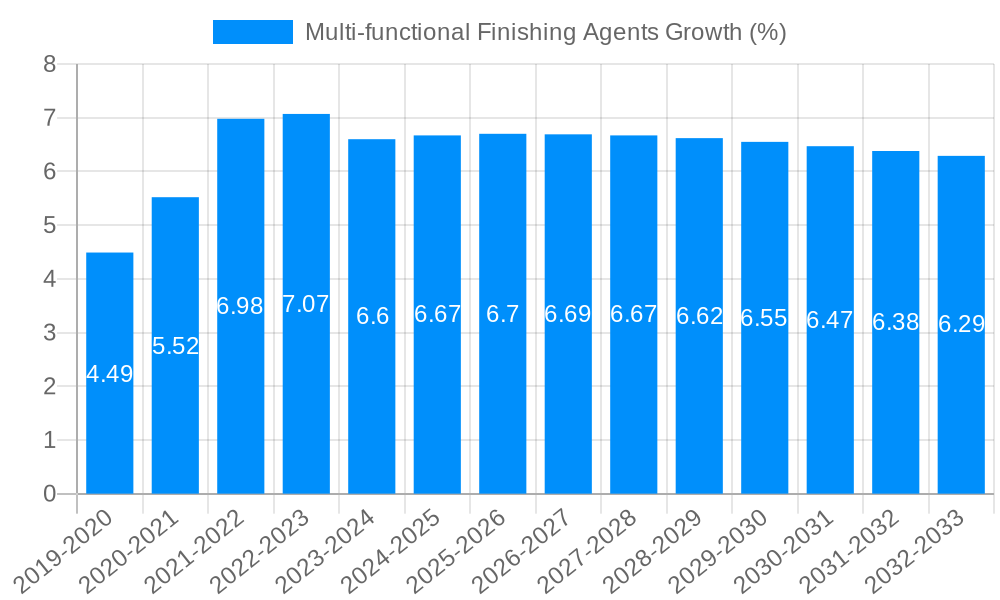 Multi-functional Finishing Agents Growth