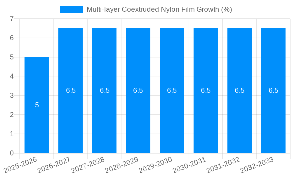 Multi-layer Coextruded Nylon Film Growth