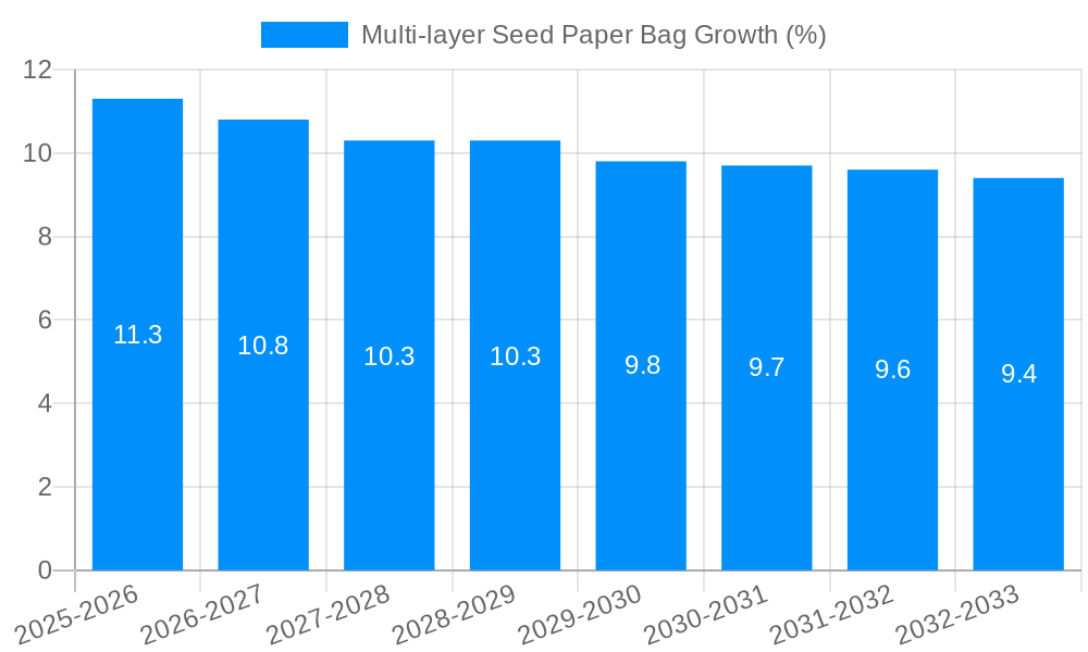 Multi-layer Seed Paper Bag Growth