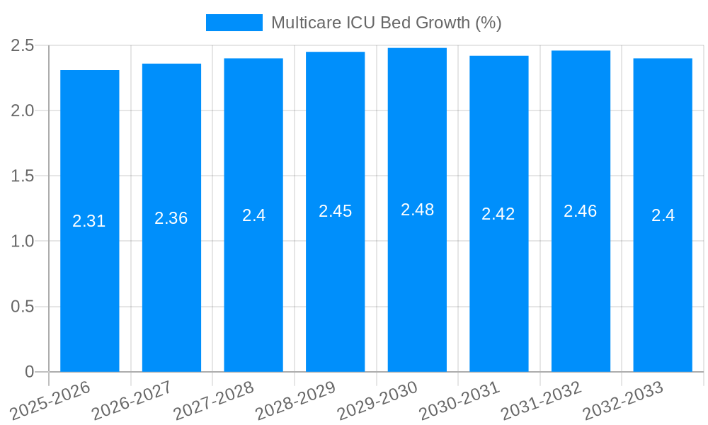Multicare ICU Bed Growth