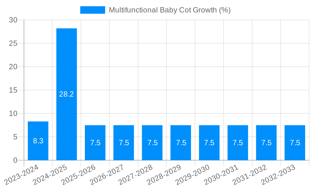 Multifunctional Baby Cot Growth
