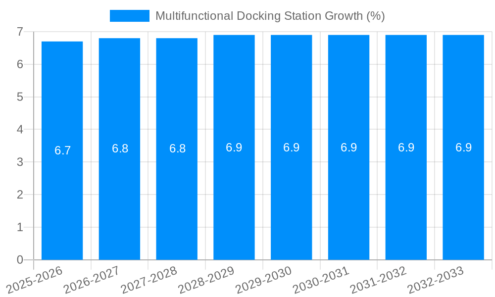 Multifunctional Docking Station Growth
