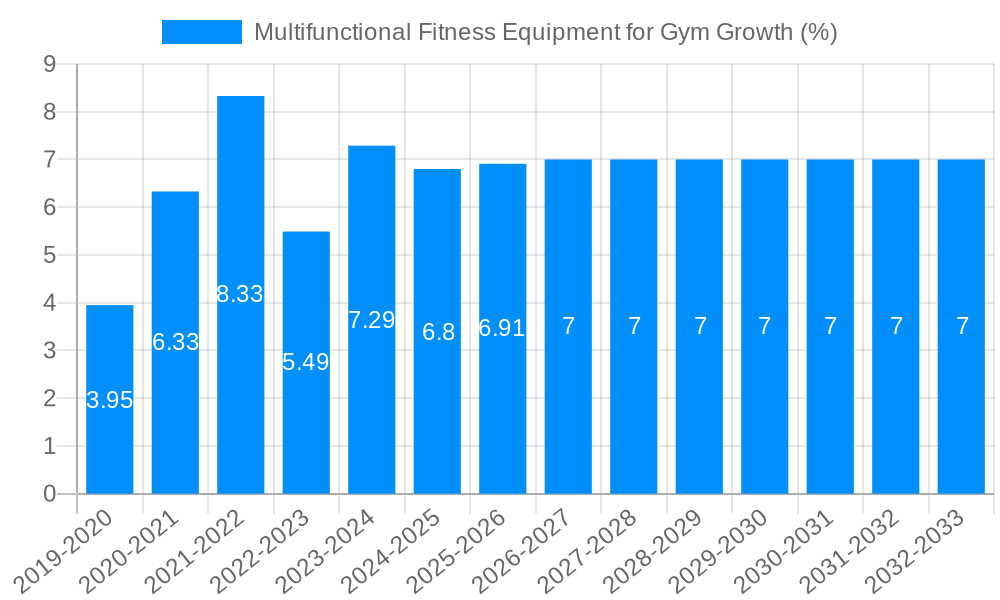 Multifunctional Fitness Equipment for Gym Growth