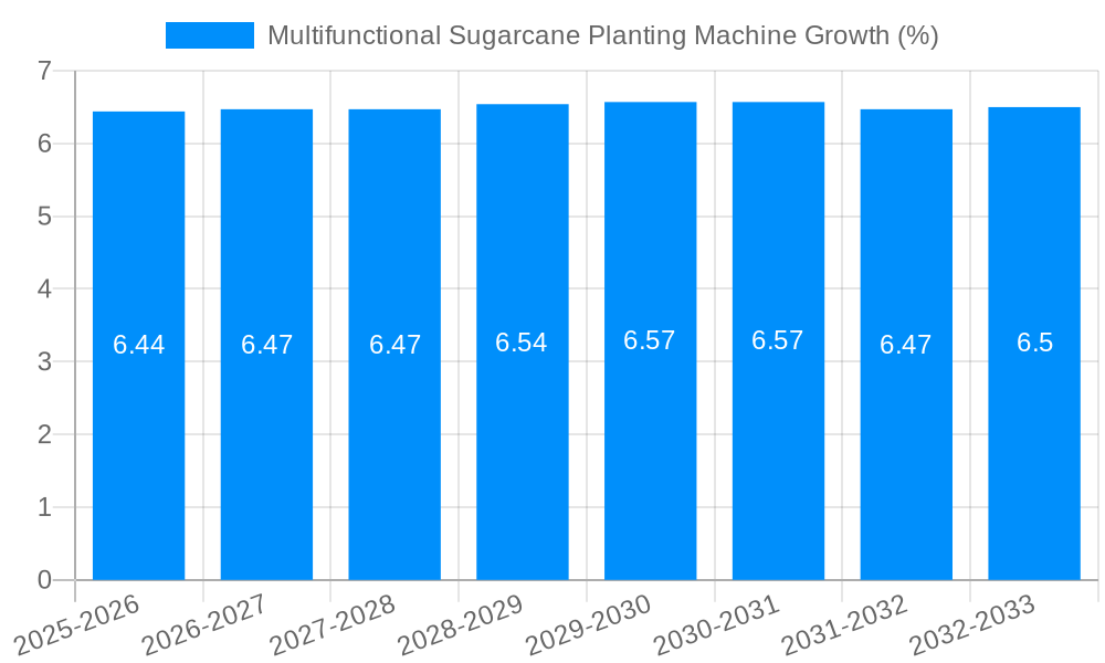 Multifunctional Sugarcane Planting Machine Growth