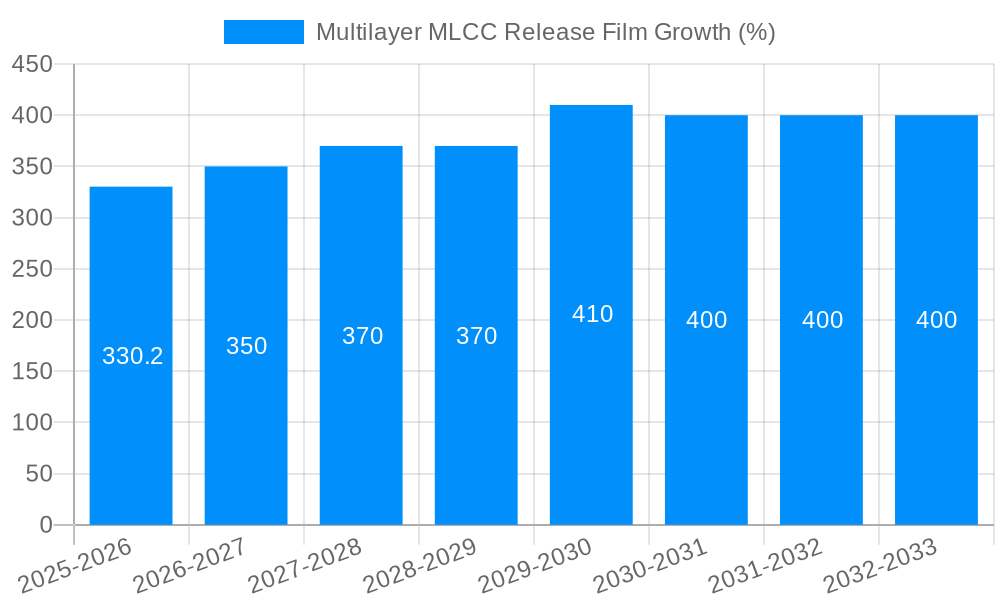 Multilayer MLCC Release Film Growth