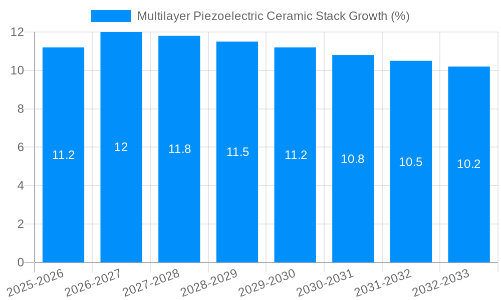 Multilayer Piezoelectric Ceramic Stack Growth