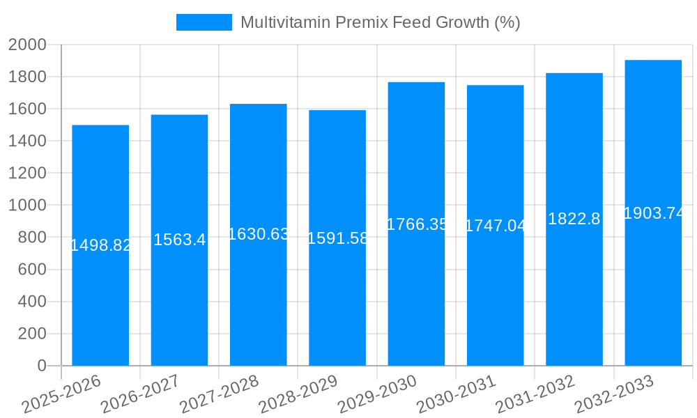 Multivitamin Premix Feed Growth