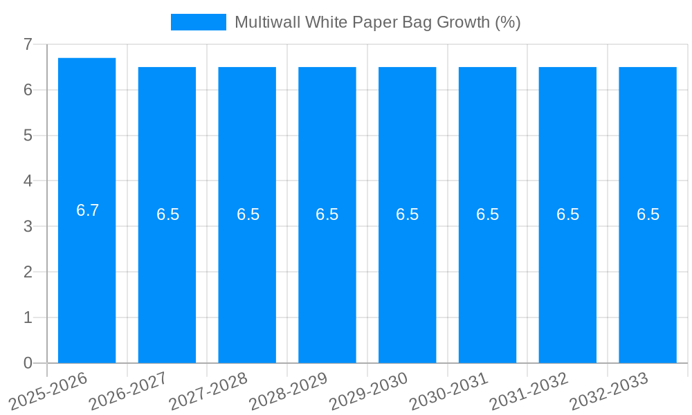 Multiwall White Paper Bag Growth