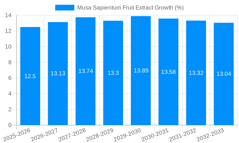 Musa Sapientum Fruit Extract Growth
