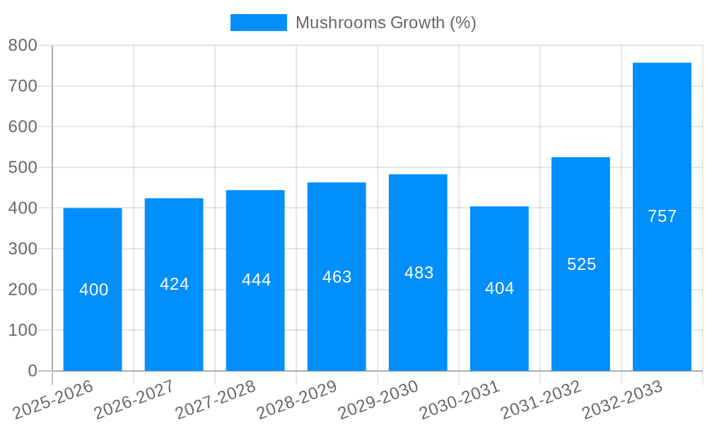 Mushrooms Growth