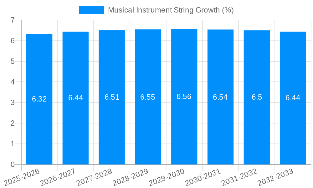 Musical Instrument String Growth