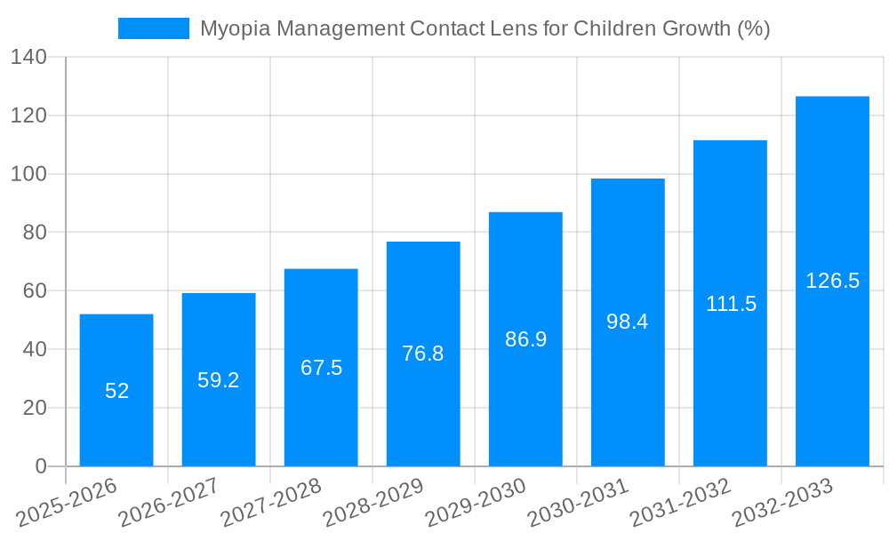 Myopia Management Contact Lens for Children Growth