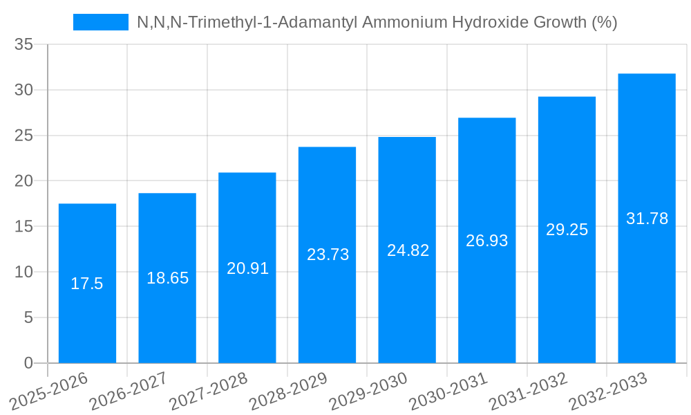 N,N,N-Trimethyl-1-Adamantyl Ammonium Hydroxide Growth