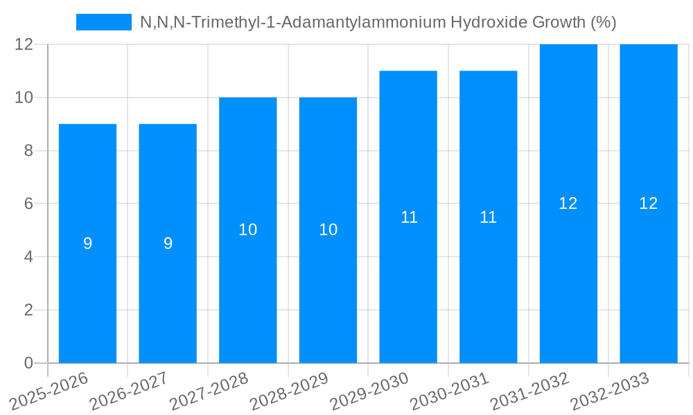 N,N,N-Trimethyl-1-Adamantylammonium Hydroxide Growth