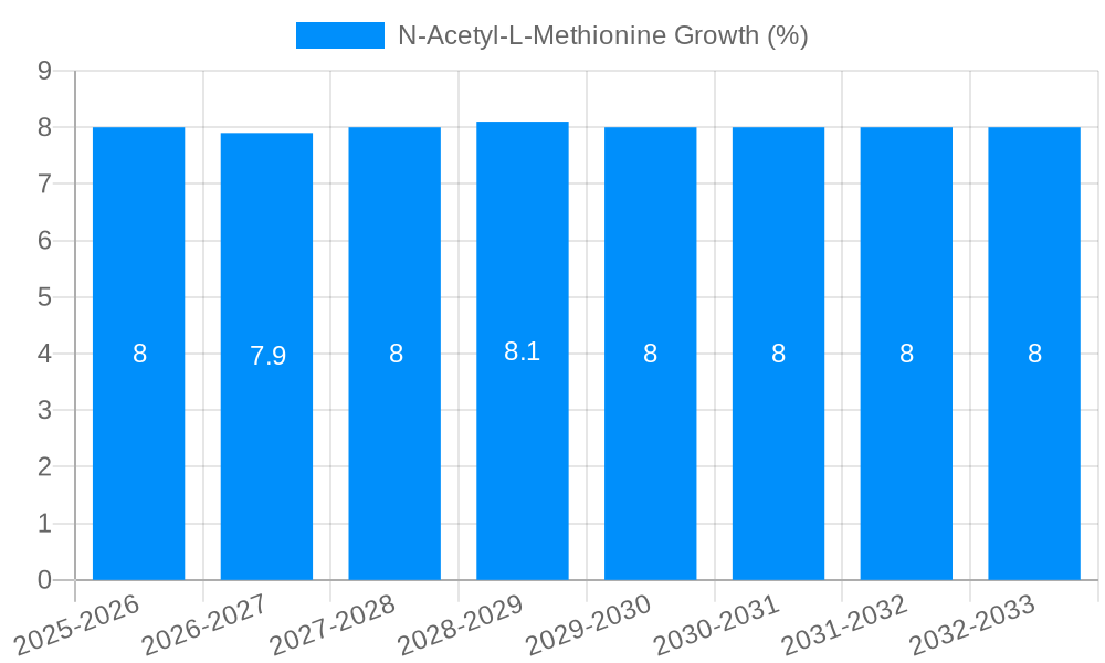 N-Acetyl-L-Methionine Growth