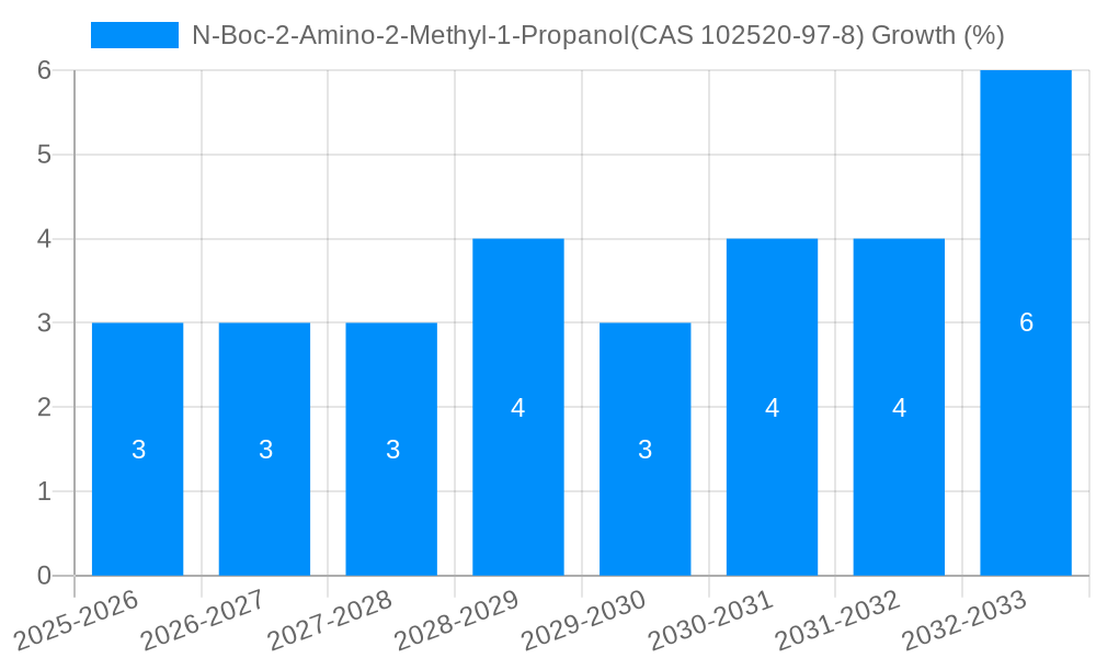 N-Boc-2-Amino-2-Methyl-1-Propanol(CAS 102520-97-8) Growth